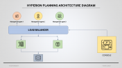 Amazing Hyperion Planning Architecture Diagram PPT